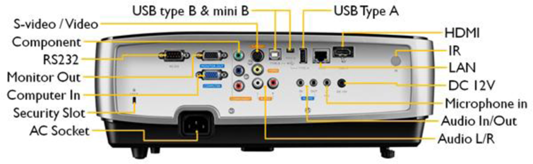 Features Of Digital Projector